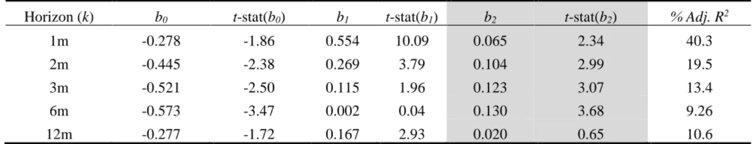 Table 6: Volatility Forecasting in Agricultural Commodity Markets  