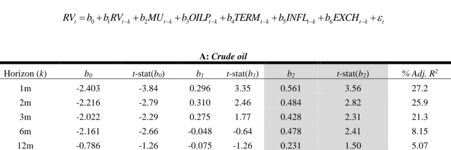 Table 7: Volatility Forecasting in Energy Commodity Markets 
