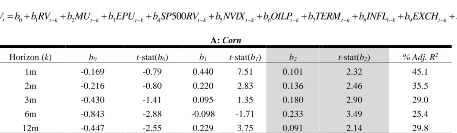 Table 9: Volatility Forecasting in Agricultural Commodity Markets 