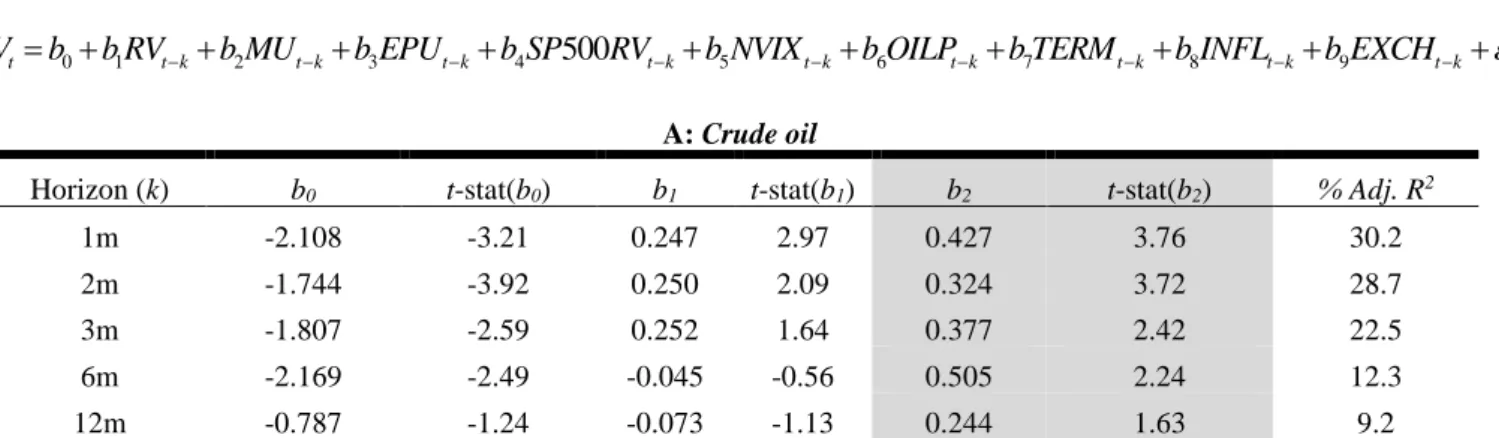 Table 10: Volatility Forecasting in Energy Commodity Markets 