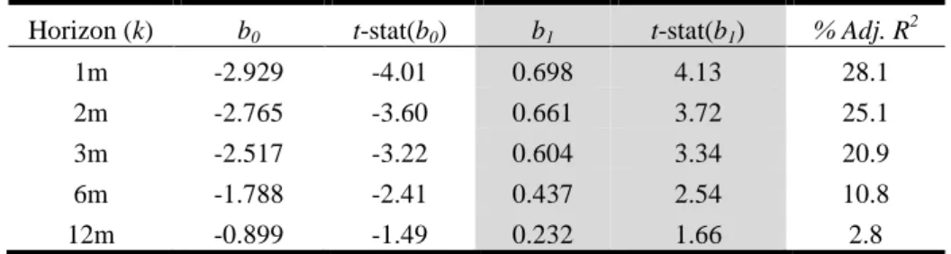 Table 4: Volatility Forecasting in Energy Commodity Markets  using Macroeconomic Uncertainty 