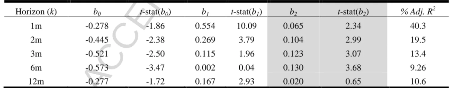Table 6: Volatility Forecasting in Agricultural Commodity Markets  