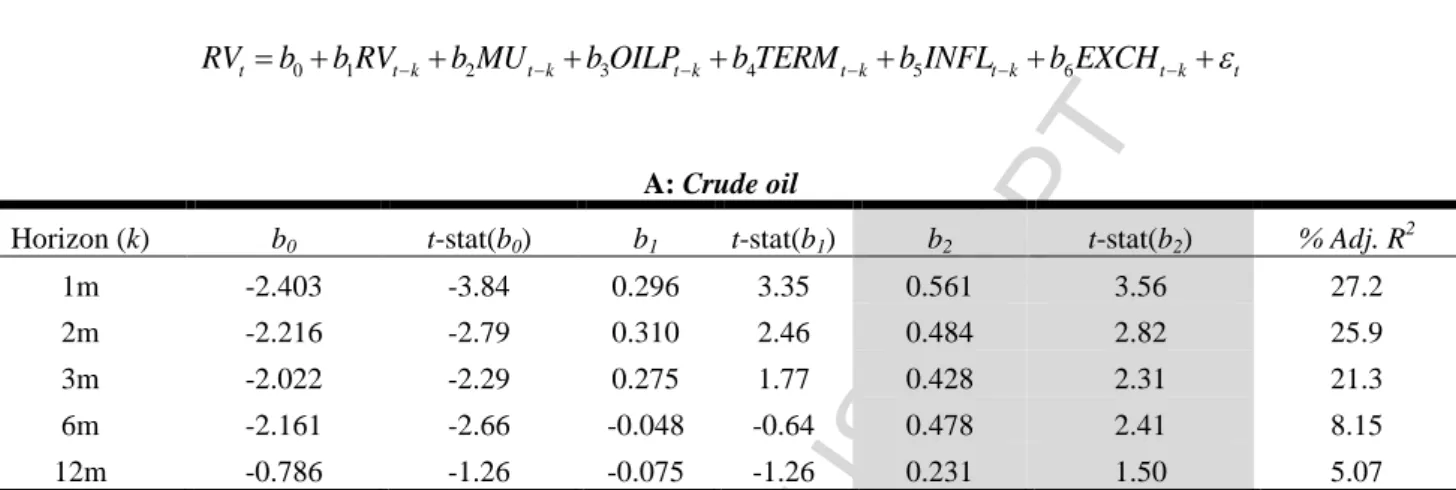 Table 7: Volatility Forecasting in Energy Commodity Markets 