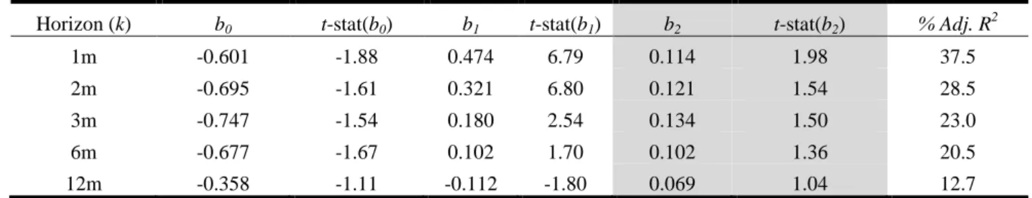 Table 8: Volatility Forecasting in Metals Commodity Markets  