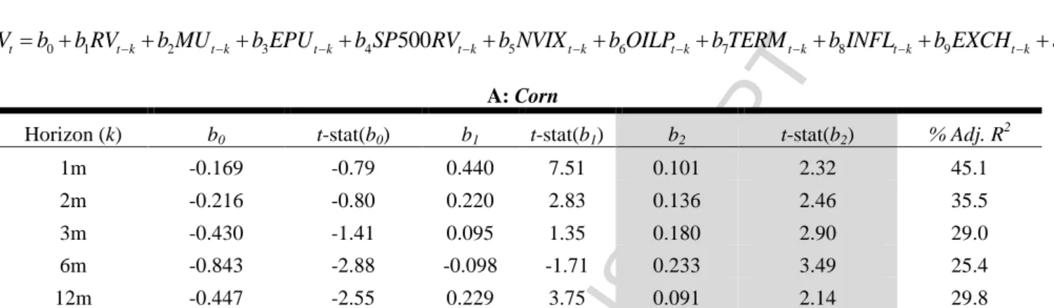 Table 9: Volatility Forecasting in Agricultural Commodity Markets 