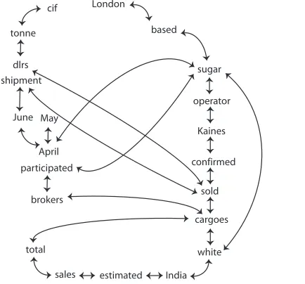 Figure 2: Sample graph