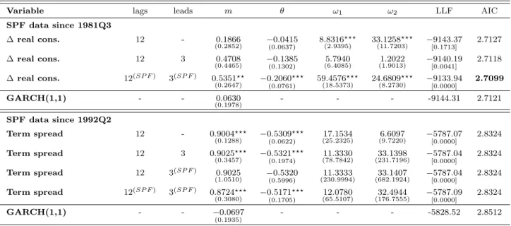 Table 6 One-sided vs. two-sided specifications (continued)