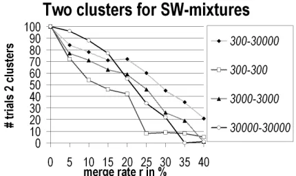 Table 1: normalized Mutual Information values for three graphs and different iterations in %