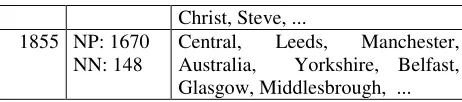 Table 2: the largest clusters from partitioning the second order graph with CW. 