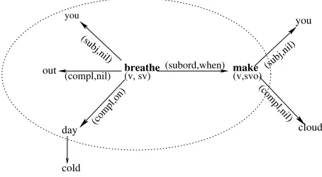 Figure 1: Distance between two graphs