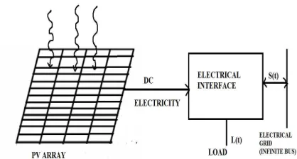 Fig. 1 Grid-connected PV power generation structure 
