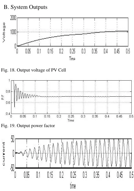 Fig. 19. Output power factor 
