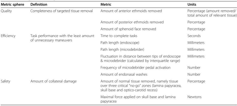 Table 2 Perceived assessment of the realism of the MSESS