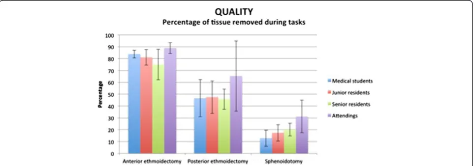 Table 3 Perceived educational value of the MSESS