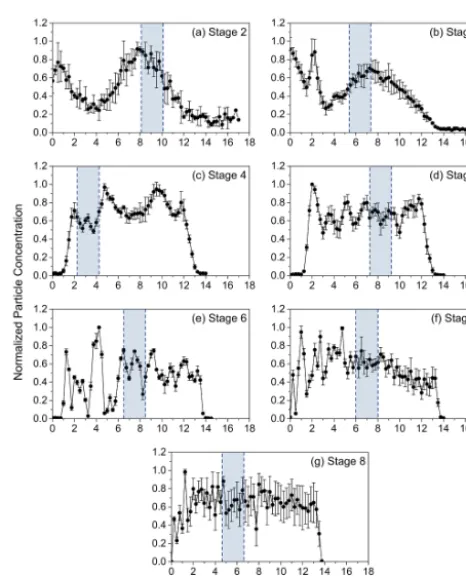 Table 1. CSU sampling conditions.