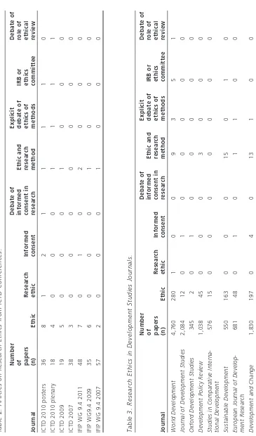 Table 2. Articles on Research Ethics from ICTD Conferences.