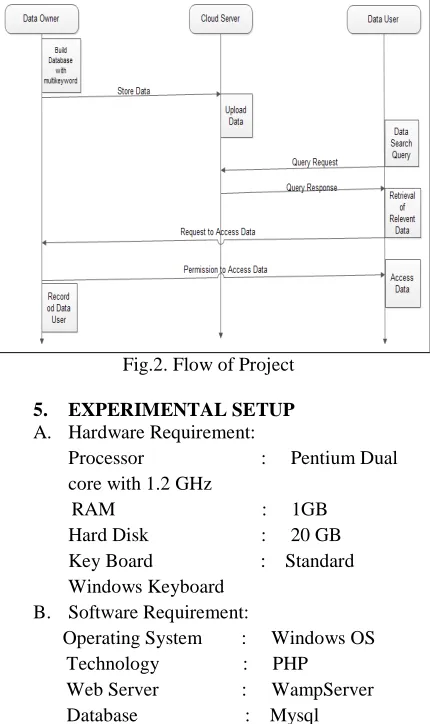 Table 1. Existing System 