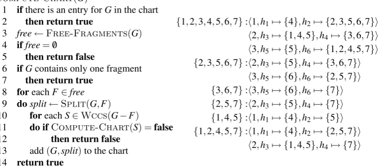 Fig. 3. The chart solver and an example chart computed for the dominance graph in Fig