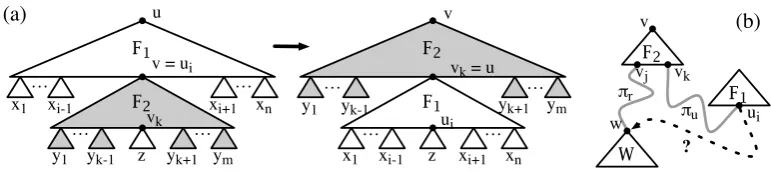 Fig. 4. Diagrams for the proof of Lemma 3.3