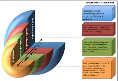 Fig. 1 Proportionate Universalism Heuristic