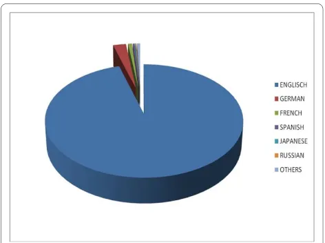Figure 3 Publication numbers. (a) Publications in totalnumbers, sorted by countries (b) Publications sorted by countries put into relation to each other (density-equalized).