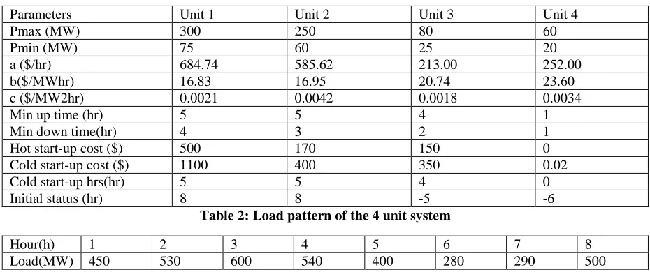 Table 1: Data of the 4 unit system [09] 