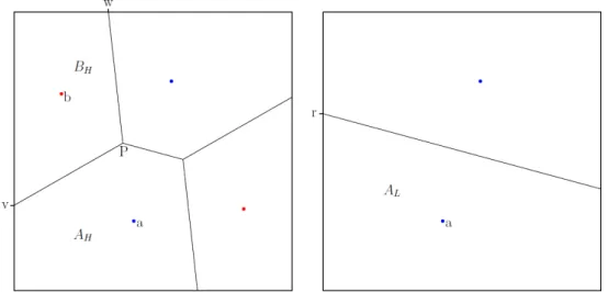 Figure 6: The setting in the diagonal case