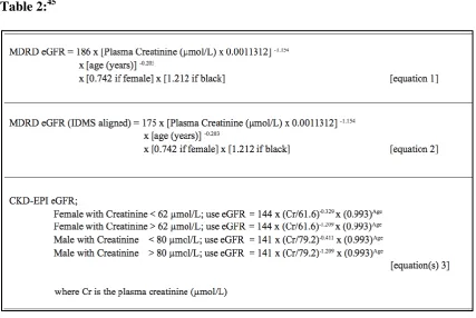 Table 2:45 