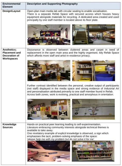 Table 2: STRIKE Evaluation of Access Space 