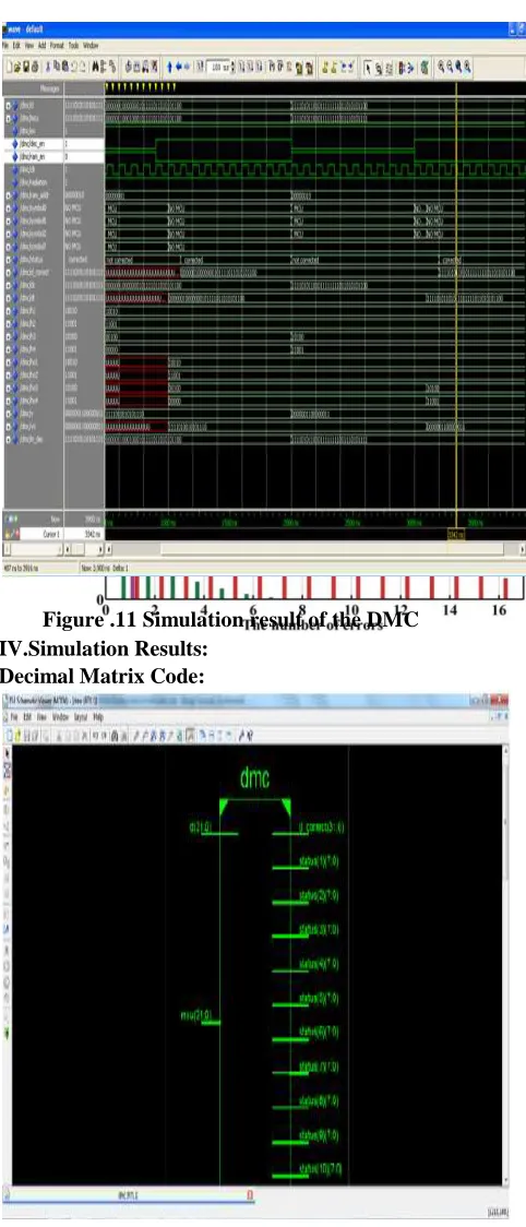 Table III and Fig.9, the proposed scheme is quite suitable for high-speed memory applications