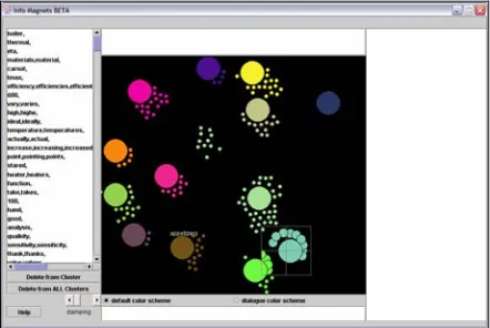 Figure 1.  The larger circles (InfoMagnets) cor-The InfoMagnets interface is displayed in respond to cluster centroids and the smaller ones (particles) correspond to actual spans of text
