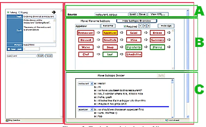 Figure 2: Topic Level Authoring View 