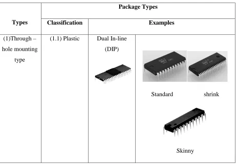 Table 3: Type of Through-Hole Mounting (Davis, L. (2012) 