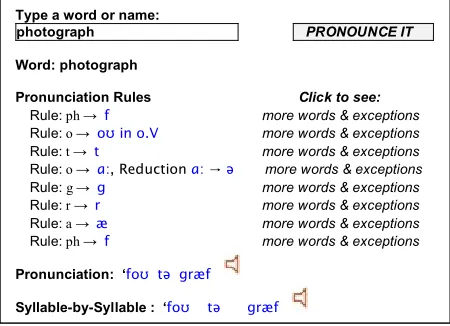 Figure 2: Letter Pattern tool display  