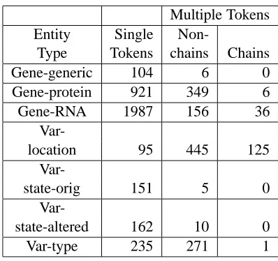 Table 1: Entity Instances