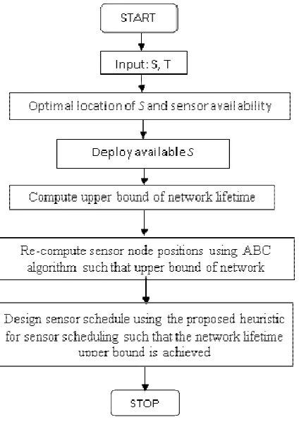 Figure 1Flowchart themselves and their nestmates and adjust their 
