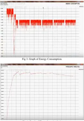 Fig 3. Graph of Energy Consumption.  