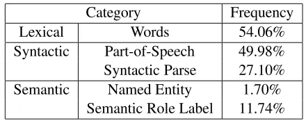 Table 2: Characteristics of the data used in the ex-periments.