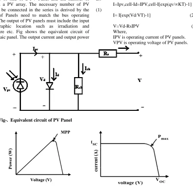 Fig-.  Equivalent circuit of PV Panel  .  Equivalent circuit of PV Panel   