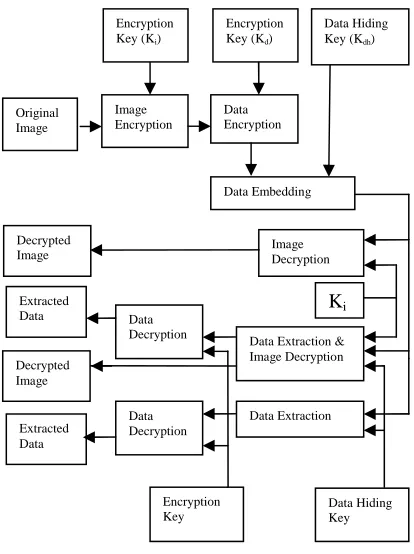 Fig. 1.  Block Diagram 