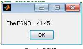 Fig. 5.  Key Sensitivity Analysis  