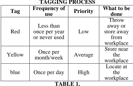 TABLE 1.   