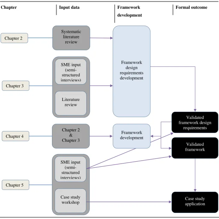 Figure 1.3: Validation process overview 