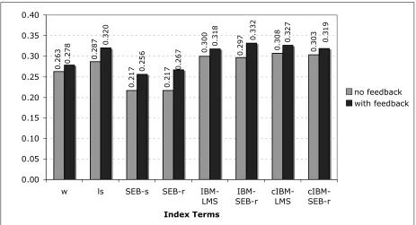 Figure 1.  Comparing index term with and without blind relevance feedback using mean average precision 