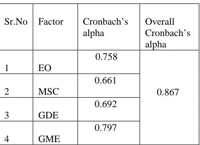 Table 2: Respondent characteristics  
