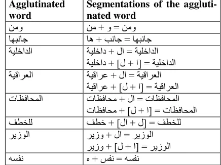 Table 1: Segmentations of some agglutinated words. 