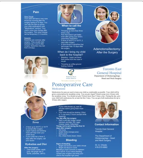 Figure 3 Post-operative care pamphlet.