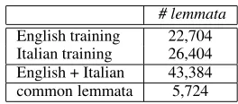 Table 4: Number of lemmata in the training parts ofthe corpus