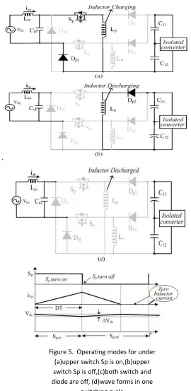 Figure 5.  Operating modes for under 