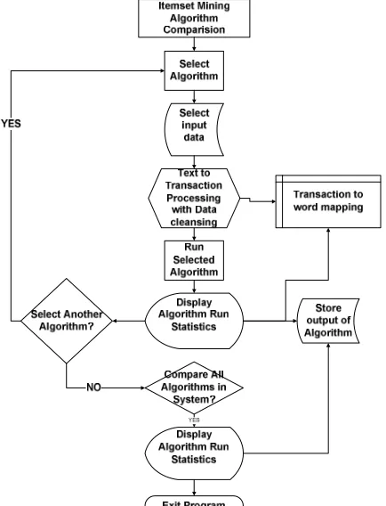 Fig. 1.  System Architecture 